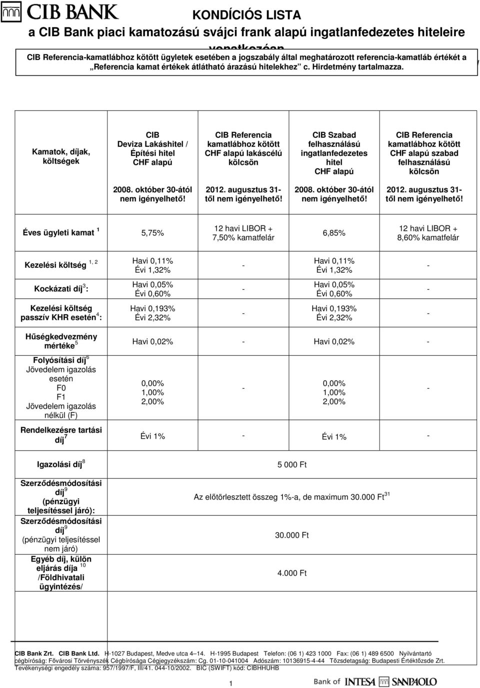 november 12től Kamatok, díjak, költségek CIB Deviza Lakáshitel / Építési hitel CHF alapú CIB Referencia kamatlábhoz kötött CHF alapú lakáscélú kölcsön CIB Szabad felhasználású hitel CHF alapú CIB