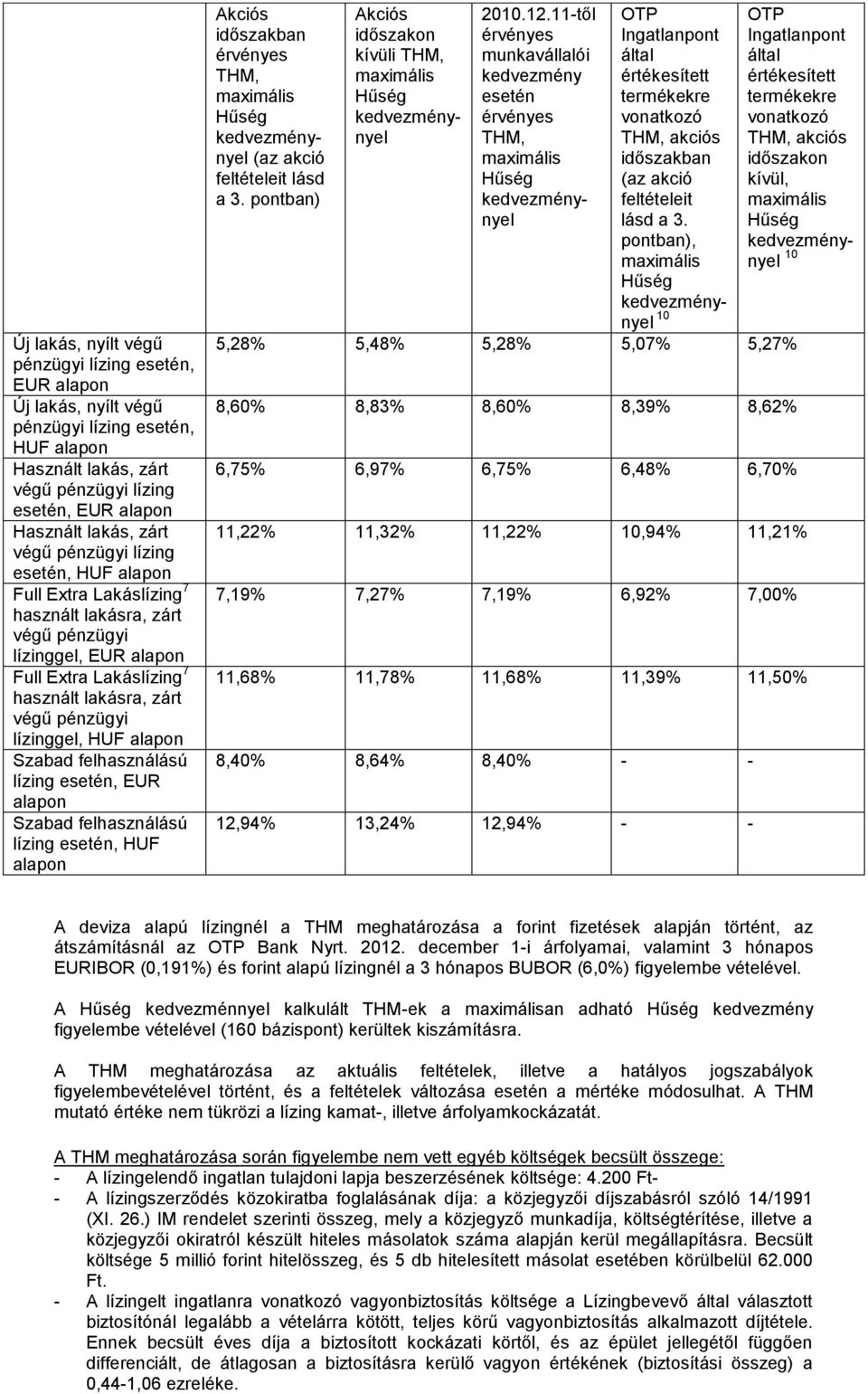 alapon Szabad felhasználású lízing esetén, EUR alapon Szabad felhasználású lízing esetén, HUF alapon Akciós időszakban érvényes THM, maximális Hűség kedvezménynyel (az akció feltételeit lásd a 3.