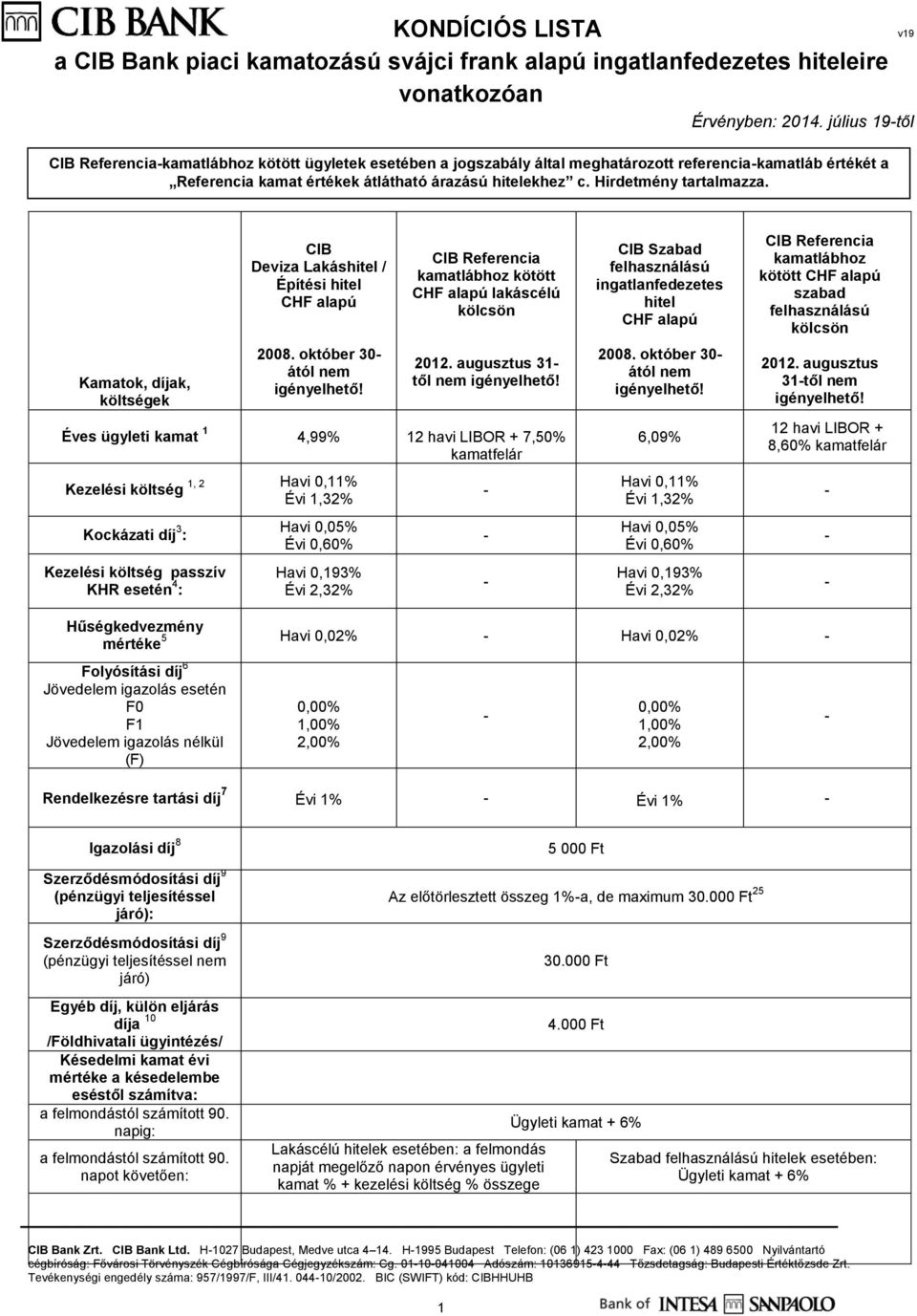 augusztus 31 től nem Éves ügyleti kamat 1 4,99% 12 havi LIBOR + 7,50% kamatfelár 1, 2 Havi 0,11% Kezelési költség Évi 1,32% Kockázati díj 3 : Kezelési költség passzív KHR esetén 4 : Havi 0,05% Évi