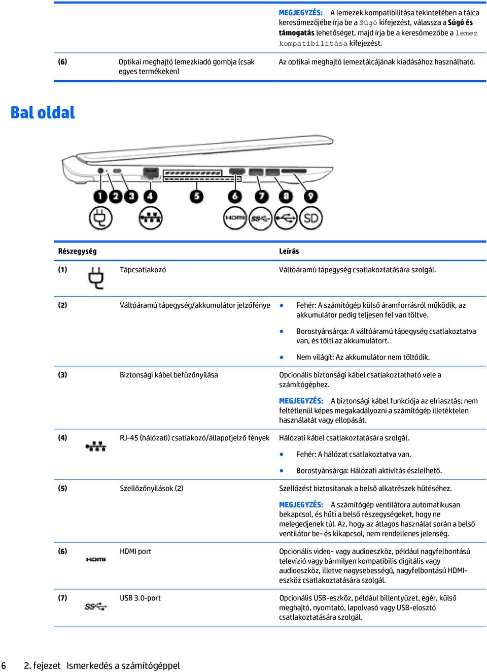Bal oldal Részegység Leírás (1) Tápcsatlakozó Váltóáramú tápegység csatlakoztatására szolgál.
