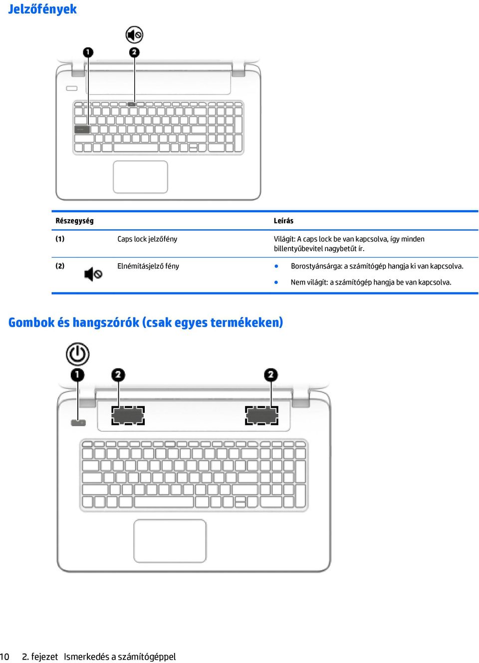 (2) Elnémításjelző fény Borostyánsárga: a számítógép hangja ki van kapcsolva.