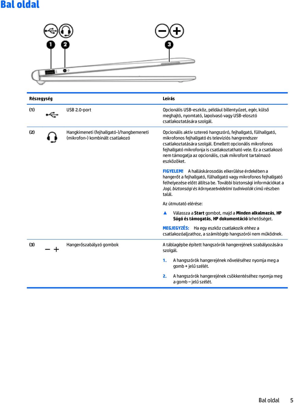 csatlakoztatására szolgál. Emellett opcionális mikrofonos fejhallgató mikrofonja is csatlakoztatható vele. Ez a csatlakozó nem támogatja az opcionális, csak mikrofont tartalmazó eszközöket. FIGYELEM!