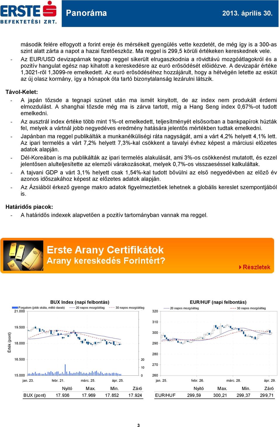 - Az EUR/USD devizapárnak tegnap reggel sikerült elrugaszkodnia a rövidtávú mozgóátlagokról és a pozitív hangulat egész nap kihatott a kereskedésre az euró erősödését előidézve.
