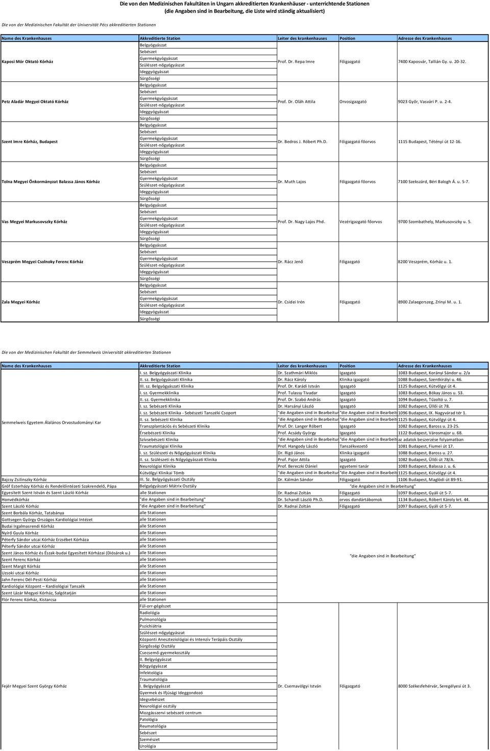 Markusovszky Kórház Veszprém Megyei Csolnoky Ferenc Kórház Zala Megyei Kórház Prof. Dr. Repa Imre Prof. Dr. Oláh Attila Dr. Bedros J. Róbert Ph.D. Dr. Muth Lajos Prof. Dr. Nagy Lajos Phd. Dr. Rácz Jenő Dr.