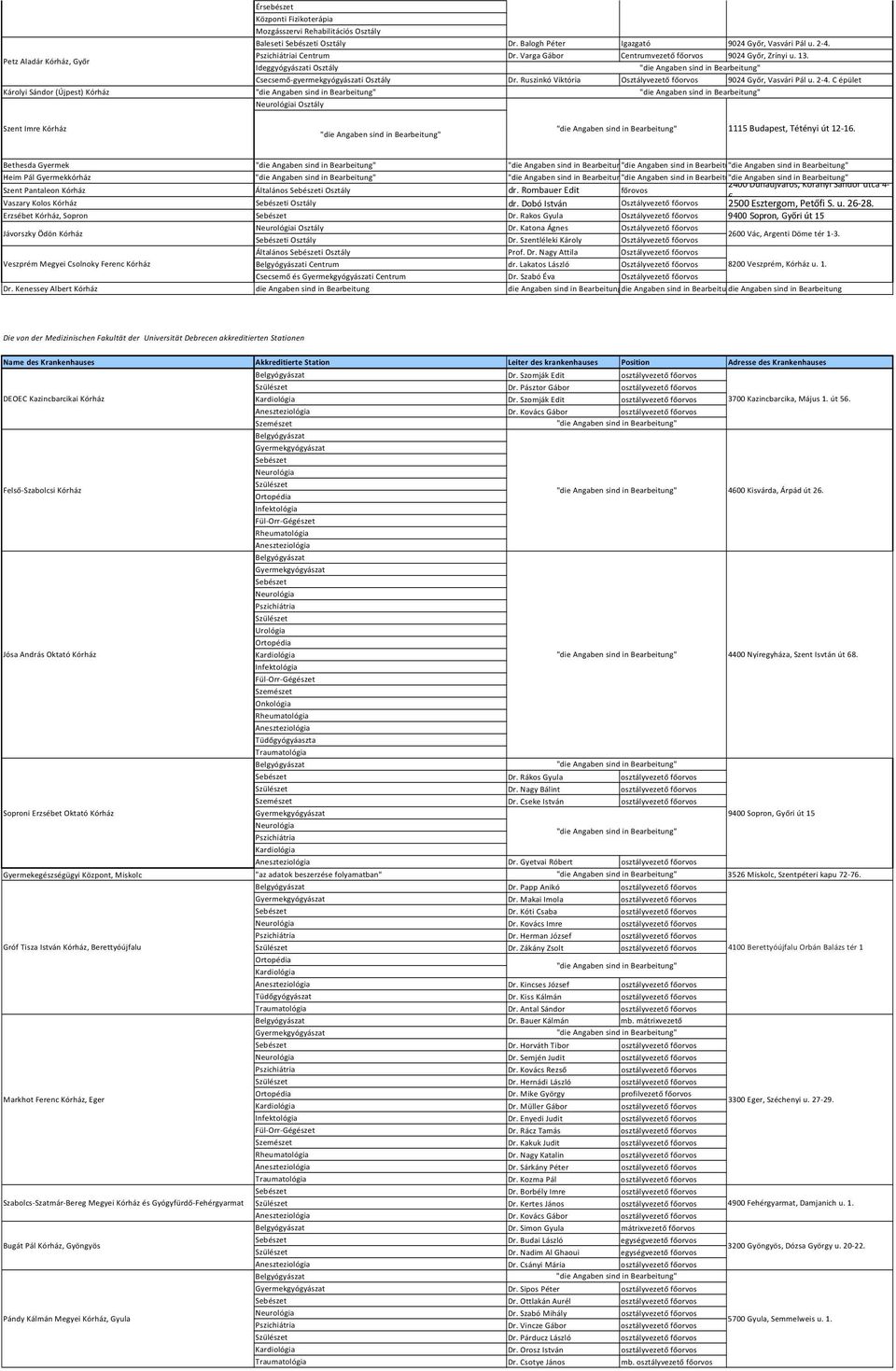 C épület i Osztály Szent Imre Kórház 1115 Budapest, Tétényi út 12-16. Bethesda Gyermek Heim Pál Gyermekkórház 2400 Dunaújváros, Korányi Sándor utca 4- Szent Pantaleon Kórház Általános i Osztály dr.