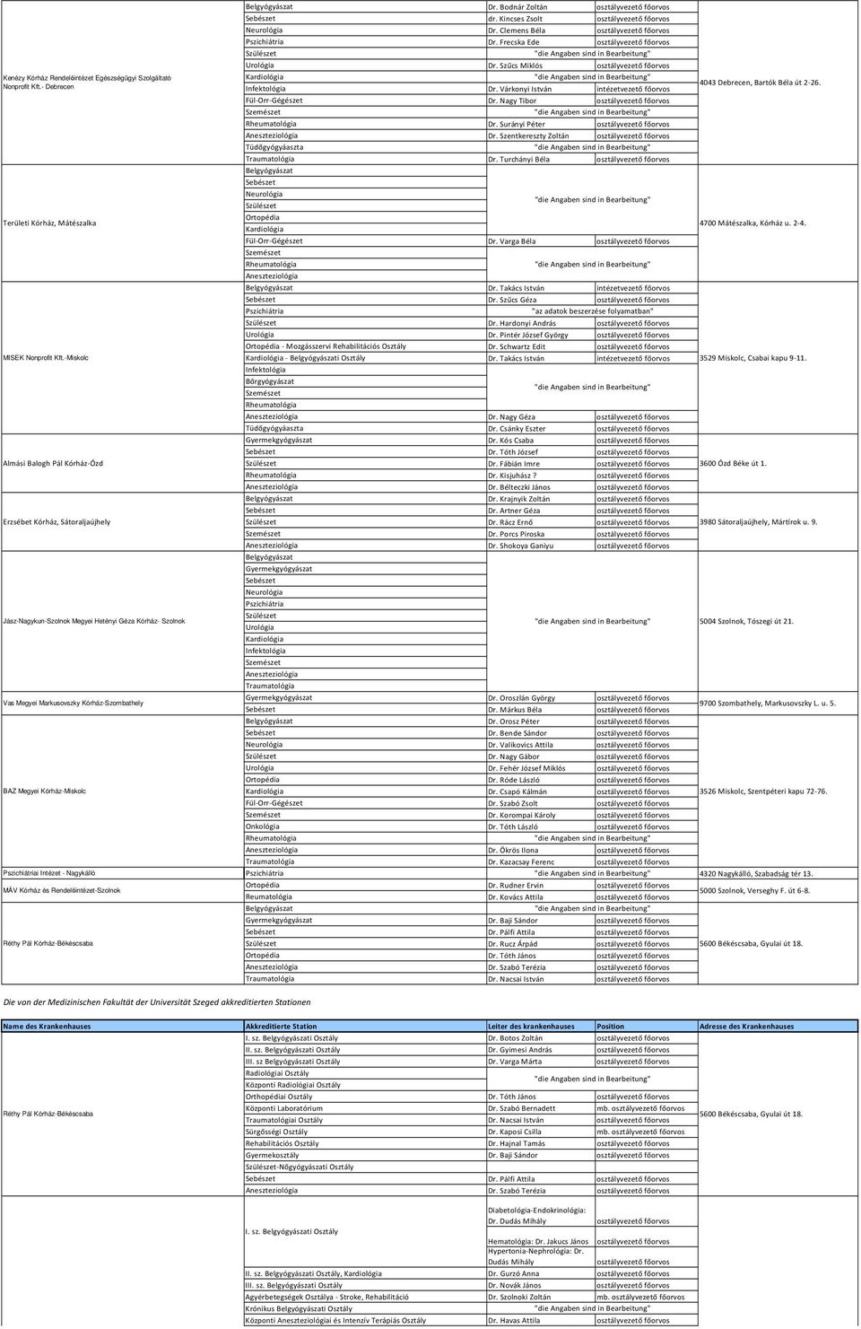 Turchányi Béla Területi Kórház, Mátészalka 4700 Mátészalka, Kórház u. 2-4. Fül-Orr-Gégészet Dr. Varga Béla Dr. Takács István intézetvezető főorvos Dr. Szűcs Géza "az adatok beszerzése folyamatban" Dr.