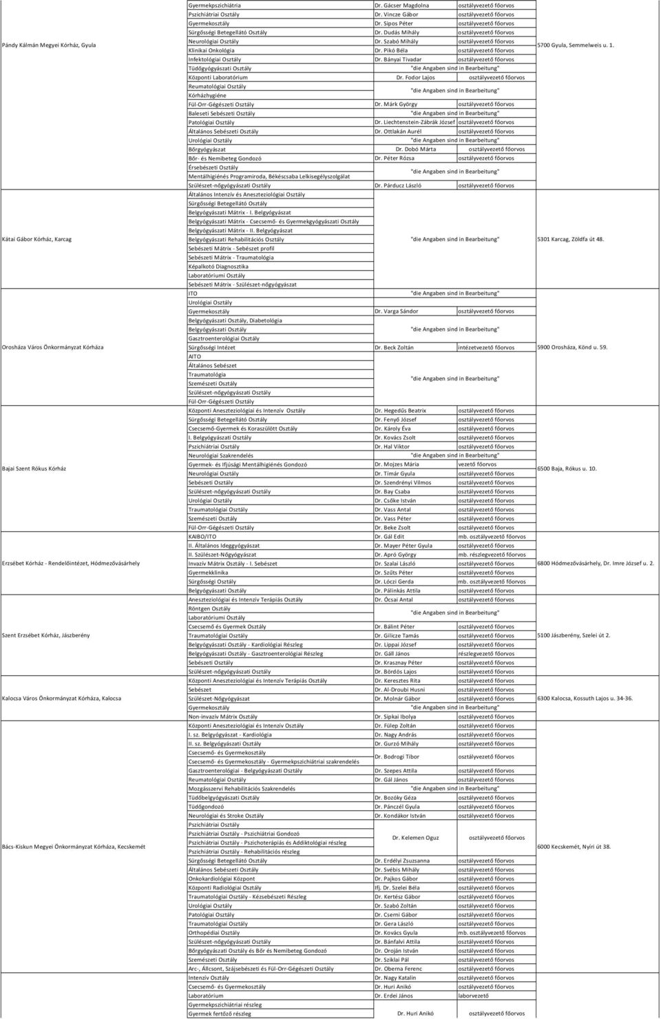 Fodor Lajos Reumatológiai Osztály Kórházhygiéne Fül-Orr-Gégészeti Osztály Dr. Márk György Baleseti i Osztály Patológiai Osztály Dr. Liechtenstein-Zábrák József Általános i Osztály Dr.