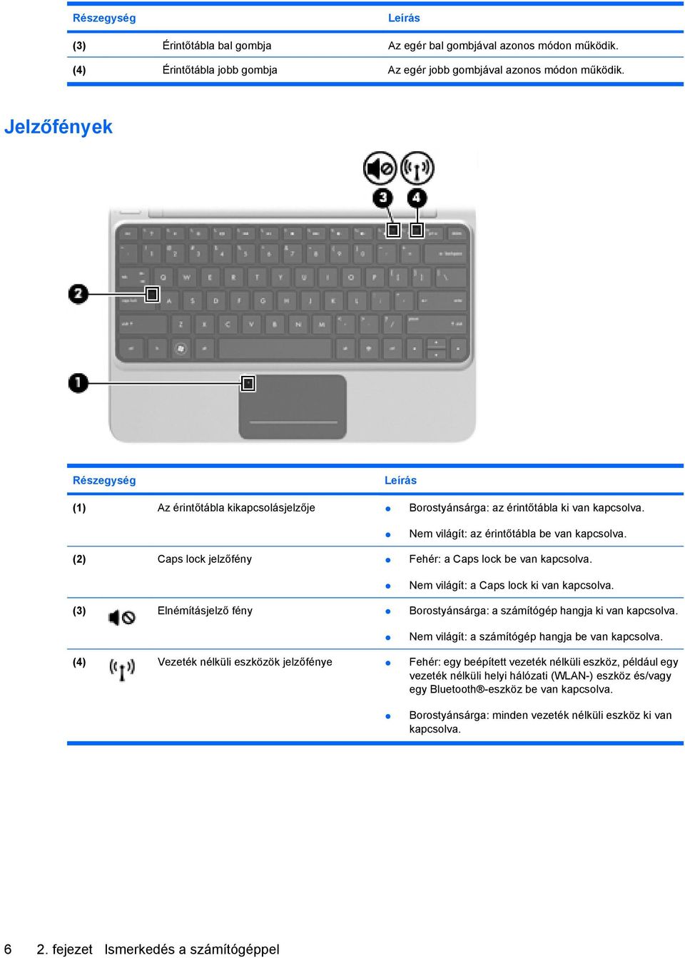 (2) Caps lock jelzőfény Fehér: a Caps lock be van kapcsolva. Nem világít: a Caps lock ki van kapcsolva. (3) Elnémításjelző fény Borostyánsárga: a számítógép hangja ki van kapcsolva.