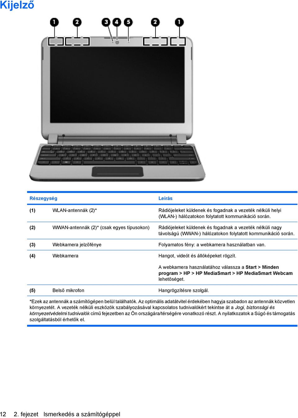 (3) Webkamera jelzőfénye Folyamatos fény: a webkamera használatban van. (4) Webkamera Hangot, videót és állóképeket rögzít. (5) Belső mikrofon Hangrögzítésre szolgál.