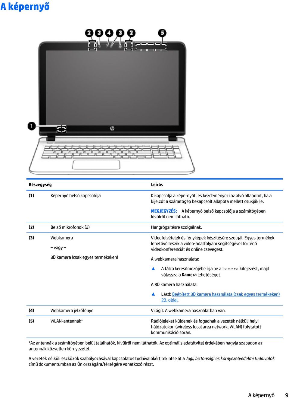 (3) Webkamera vagy 3D kamera (csak egyes termékeken) Videofelvételek és fényképek készítésére szolgál.