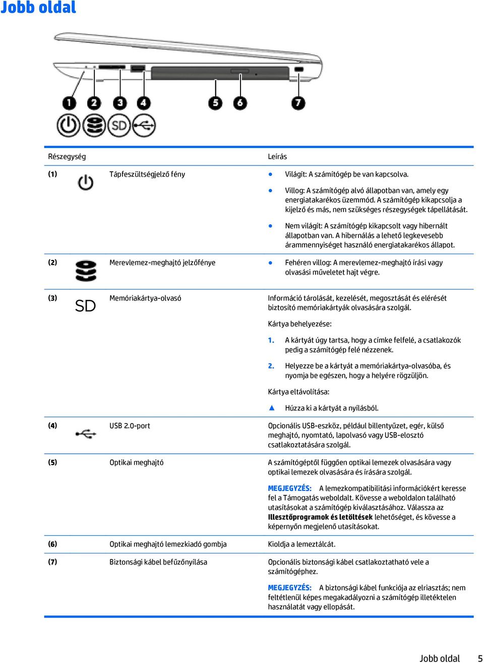 A hibernálás a lehető legkevesebb árammennyiséget használó energiatakarékos állapot. (2) Merevlemez-meghajtó jelzőfénye Fehéren villog: A merevlemez-meghajtó írási vagy olvasási műveletet hajt végre.