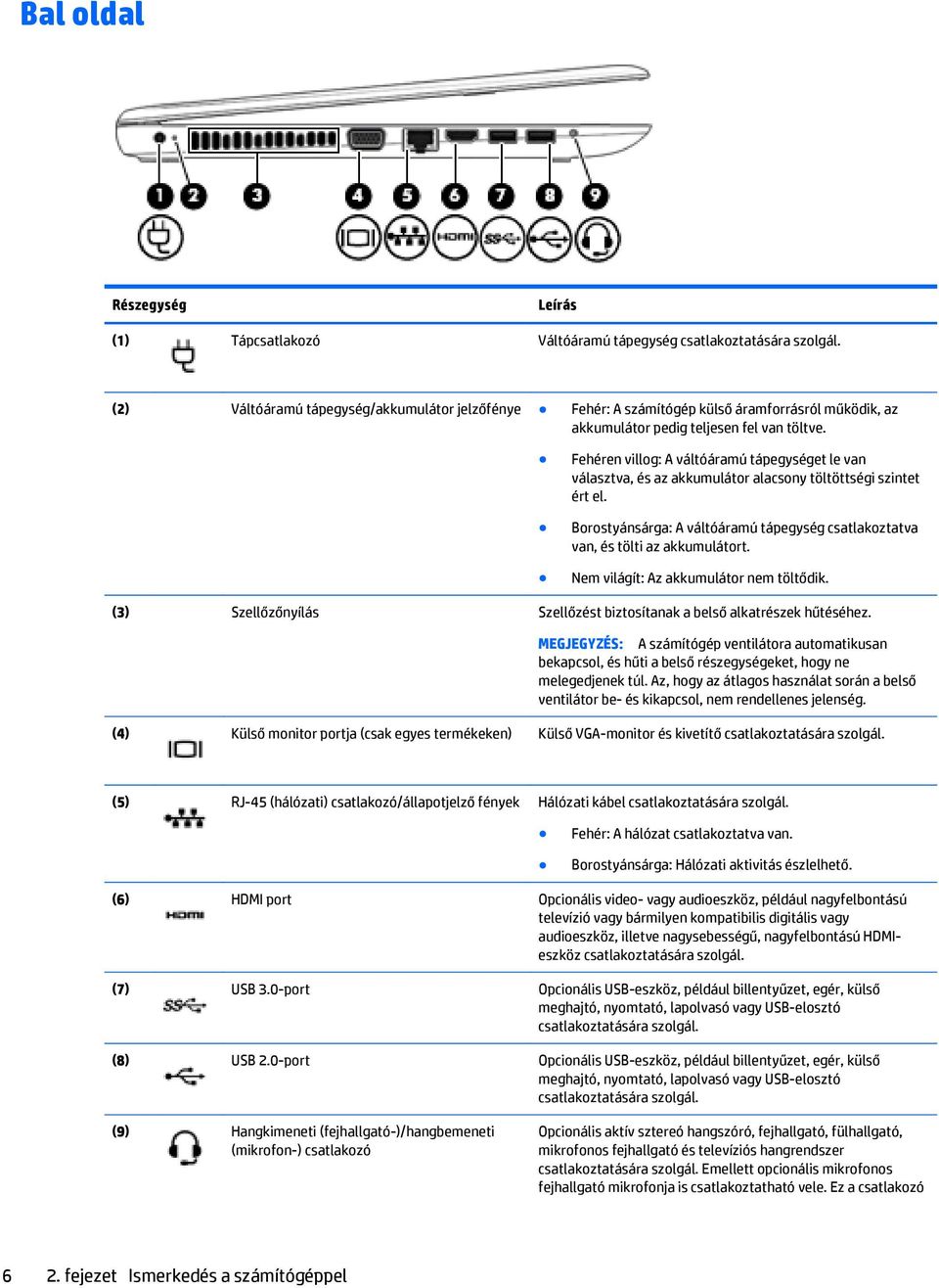 Fehéren villog: A váltóáramú tápegységet le van választva, és az akkumulátor alacsony töltöttségi szintet ért el. Borostyánsárga: A váltóáramú tápegység csatlakoztatva van, és tölti az akkumulátort.