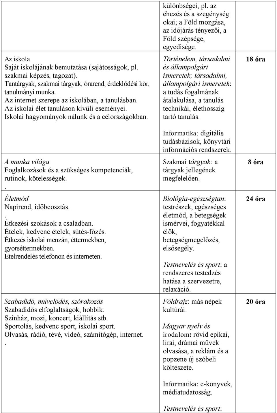A munka világa Foglalkozások és a szükséges kompetenciák, rutinok, kötelességek.. Életmód Napirend, időbeosztás.. Étkezési szokások a családban. Ételek, kedvenc ételek, sütés-főzés.
