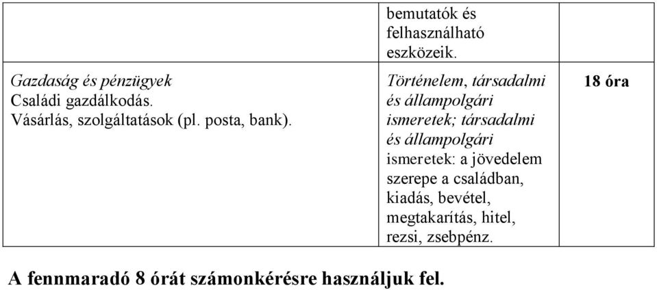 Történelem, társadalmi és állampolgári ismeretek; társadalmi és állampolgári ismeretek: a