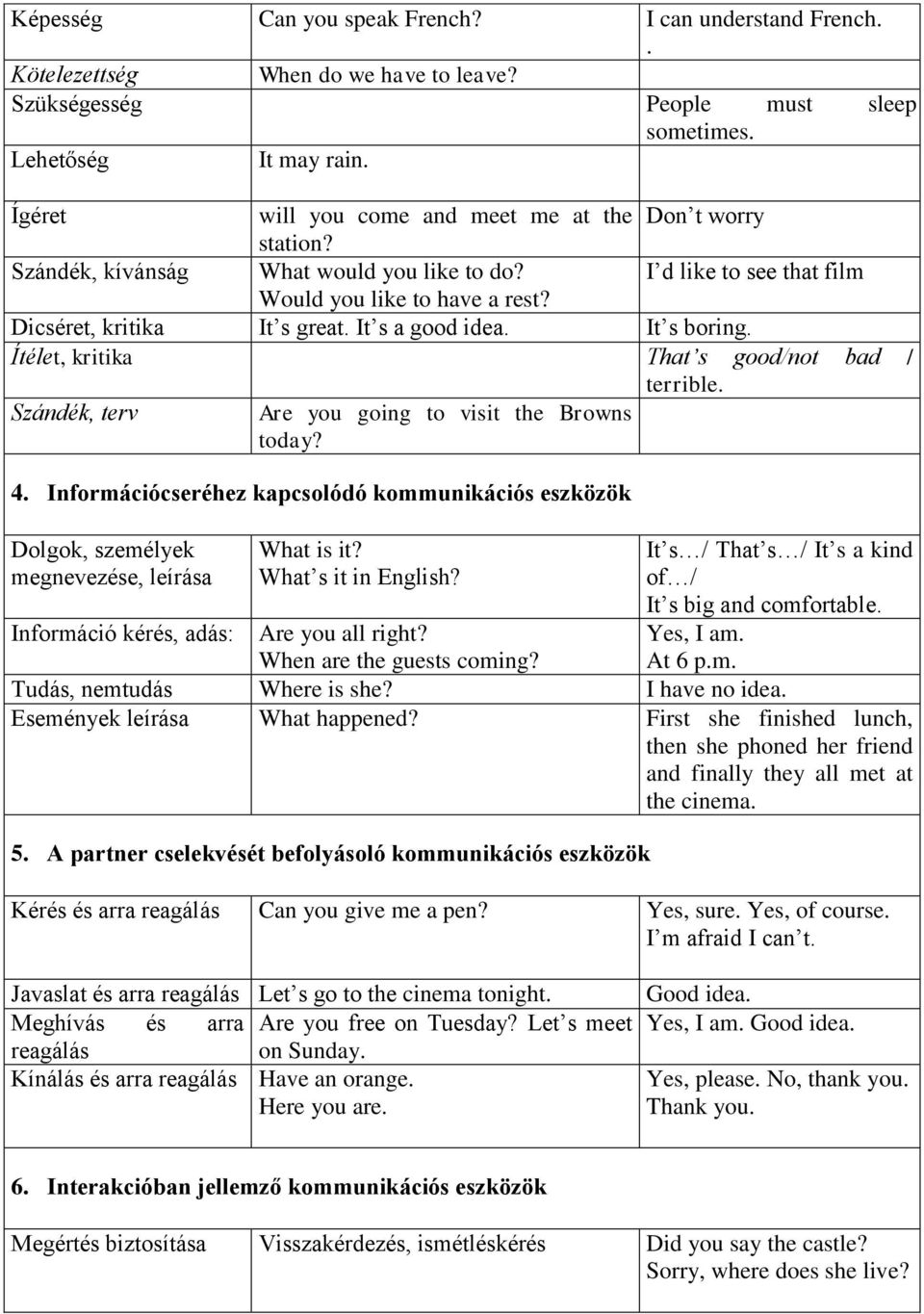 It s a good idea. It s boring. Ítélet, kritika That s good/not bad / terrible. Szándék, terv Are you going to visit the Browns today? 4.