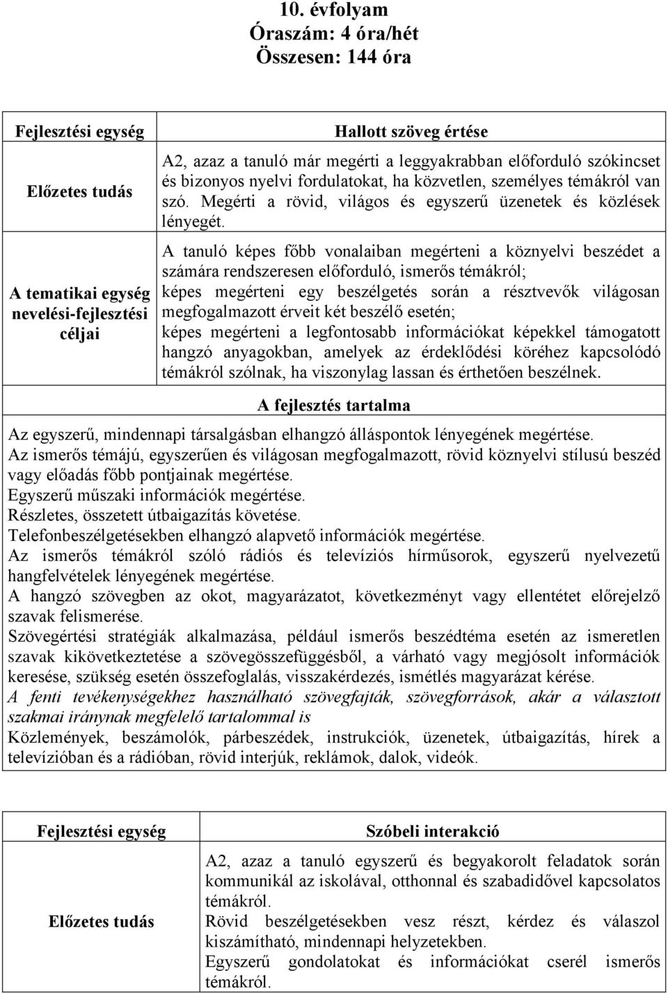 A tanuló képes főbb vonalaiban megérteni a köznyelvi beszédet a számára rendszeresen előforduló, ismerős témákról; képes megérteni egy beszélgetés során a résztvevők világosan megfogalmazott érveit
