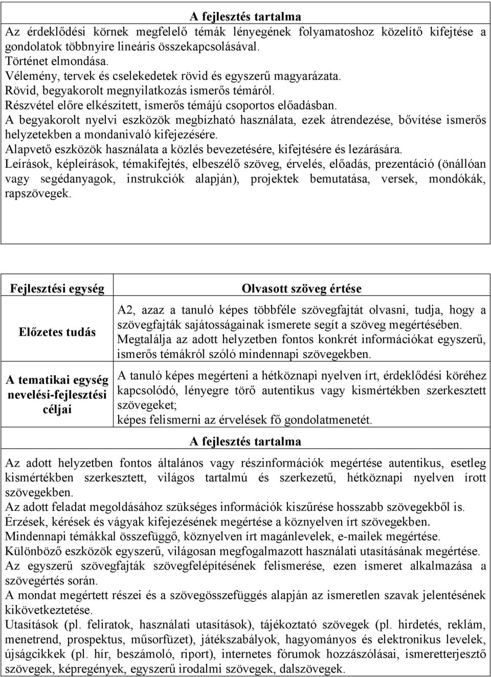 A begyakorolt nyelvi eszközök megbízható használata, ezek átrendezése, bővítése ismerős helyzetekben a mondanivaló kifejezésére.