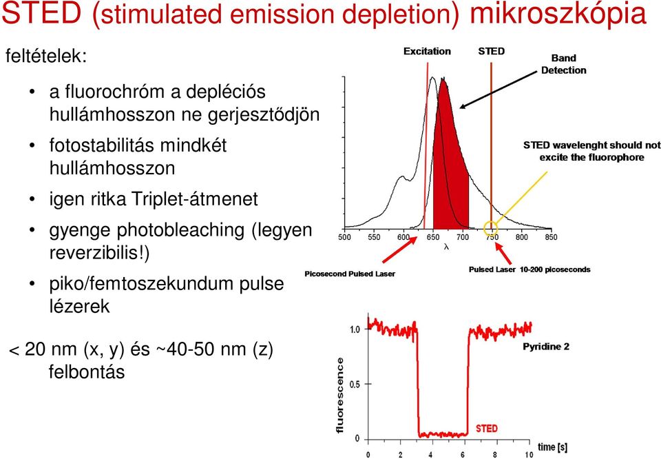 hullámhosszon igen ritka Triplet-átmenet gyenge photobleaching (legyen