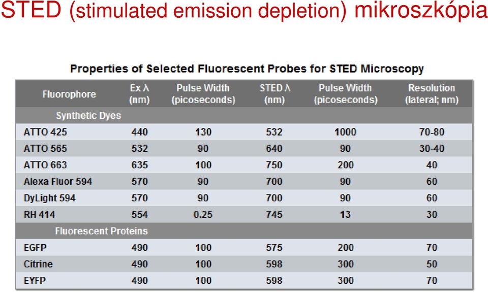 emission