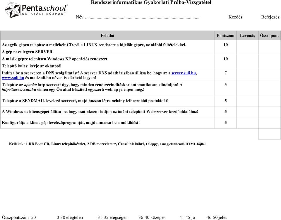 hu, www.suli.hu és mail.suli.hu néven is elérhető legyen! Telepítse az apache http szervert úgy, hogy minden rendszerindításkor automatikusan elinduljon! A http://server.suli.hu címen egy Ön által készített egyszerű weblap jelenjen meg.