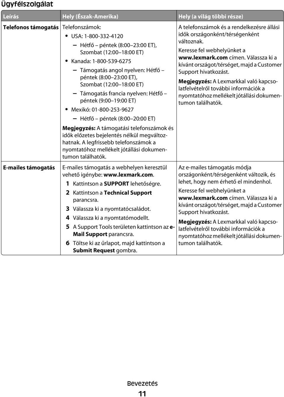 ET) Megjegyzés: A támogatási telefonszámok és idők előzetes bejelentés nélkül megváltozhatnak. A legfrissebb telefonszámok a nyomtatóhoz mellékelt jótállási dokumentumon találhatók.