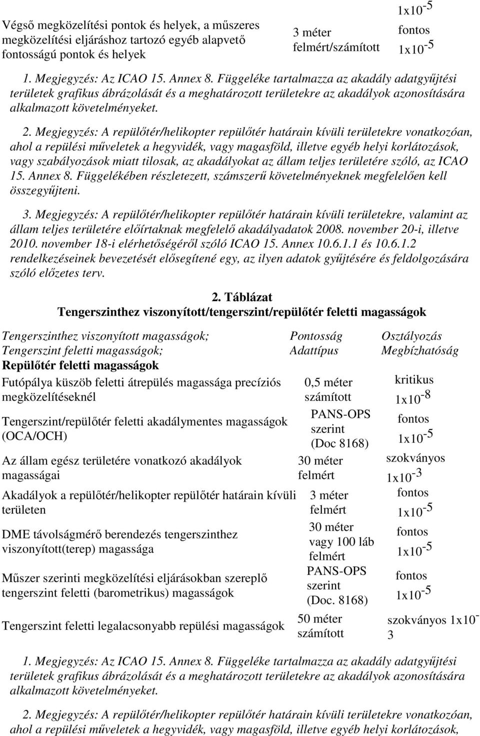 Megjegyzés: A repülőtér/helikopter repülőtér határain kívüli területekre vonatkozóan, ahol a repülési műveletek a hegyvidék, vagy magasföld, illetve egyéb helyi korlátozások, vagy szabályozások miatt
