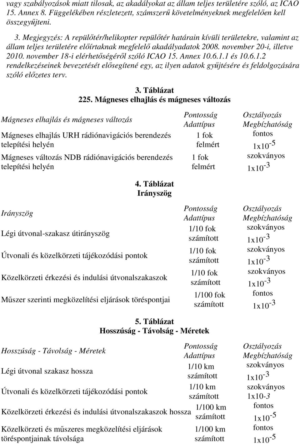 november 18-i elérhetőségéről szóló ICAO 15. Annex 10.6.1.1 és 10.6.1.2 rendelkezéseinek bevezetését elősegítené egy, az ilyen adatok gyűjtésére és feldolgozására szóló előzetes terv. 3. Táblázat 225.