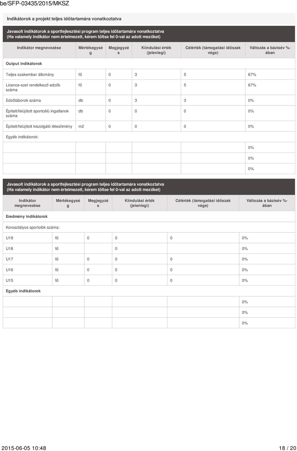 állomány fő 0 3 5 67% Licence-szel rendelkező edzők száma fő 0 3 5 67% Edzőtáborok száma db 0 3 3 0% Épített/felújított sportcélú ingatlanok száma db 0 0 0 0% Épített/felújított kiszolgáló