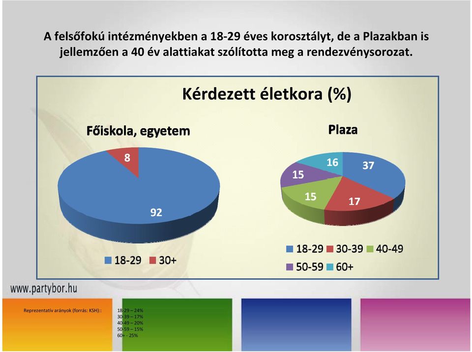 rendezvénysorozat.