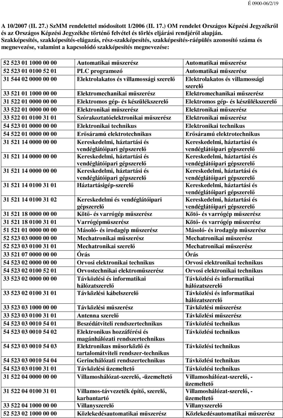 műszerész Automatikai műszerész 5 53 01 0100 5 01 PLC programozó Automatikai műszerész 31 544 0 0000 00 00 Elektrolakatos és villamossági szerelő Elektrolakatos és villamossági szerelő 33 51 01 1000