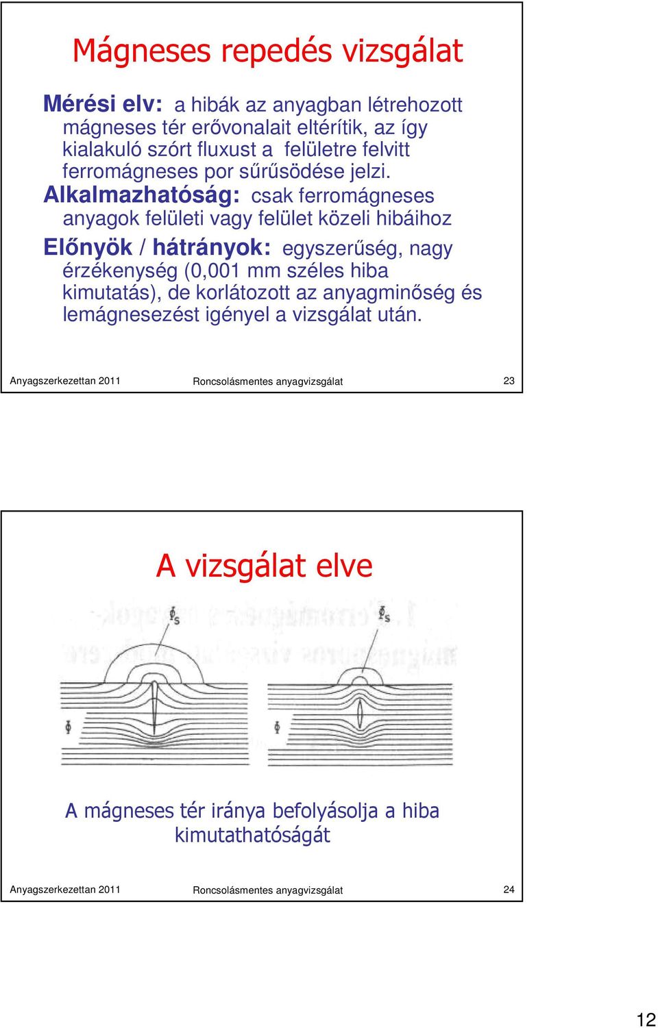 Alkalmazhatóság: csak ferromágneses anyagok felületi vagy felület közeli hibáihoz Előnyök / hátrányok: egyszerűség, nagy érzékenység (0,001 mm széles hiba