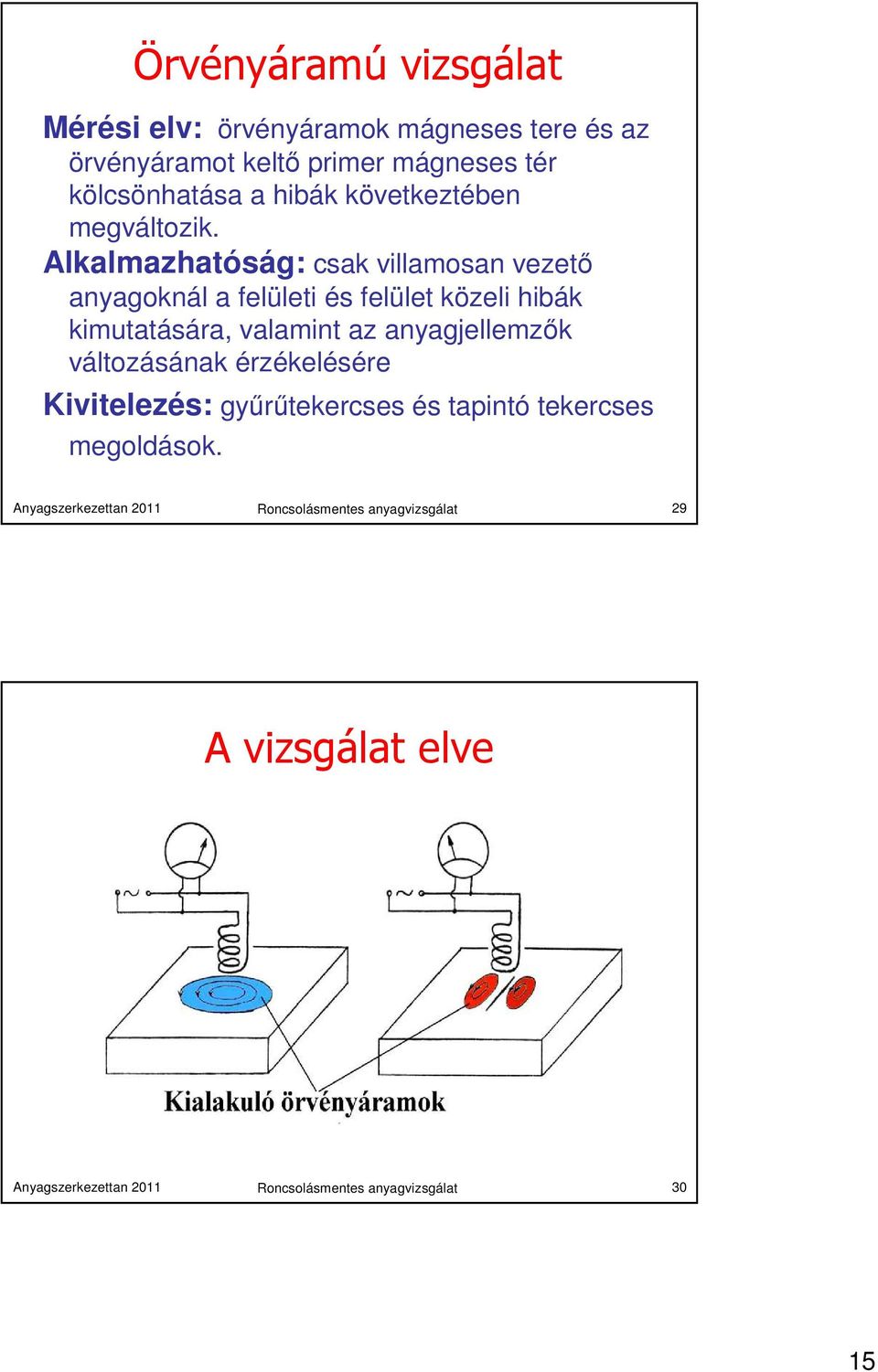 Alkalmazhatóság: csak villamosan vezető anyagoknál a felületi és felület közeli hibák kimutatására, valamint az