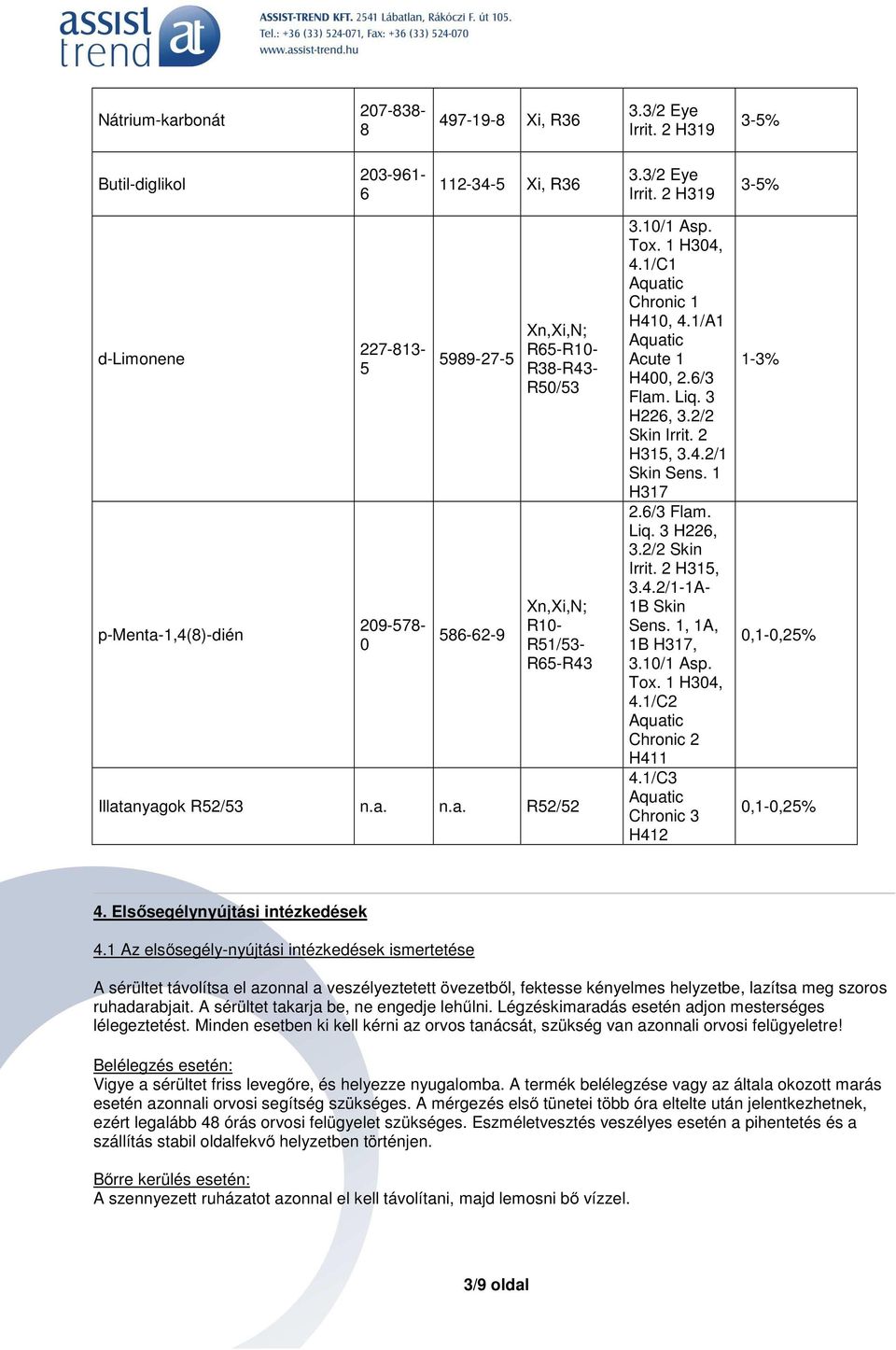 2 H319 d-limonene p-menta-1,4(8)-dién 227-813- 5 209-578- 0 5989-27-5 586-62-9 Xn,Xi,N; R65-R10- R38-R43- R50/53 Xn,Xi,N; R10- R51/53- R65-R43 Illatanyagok R52/53 n.a. n.a. R52/52 3.10/1 Asp. Tox.