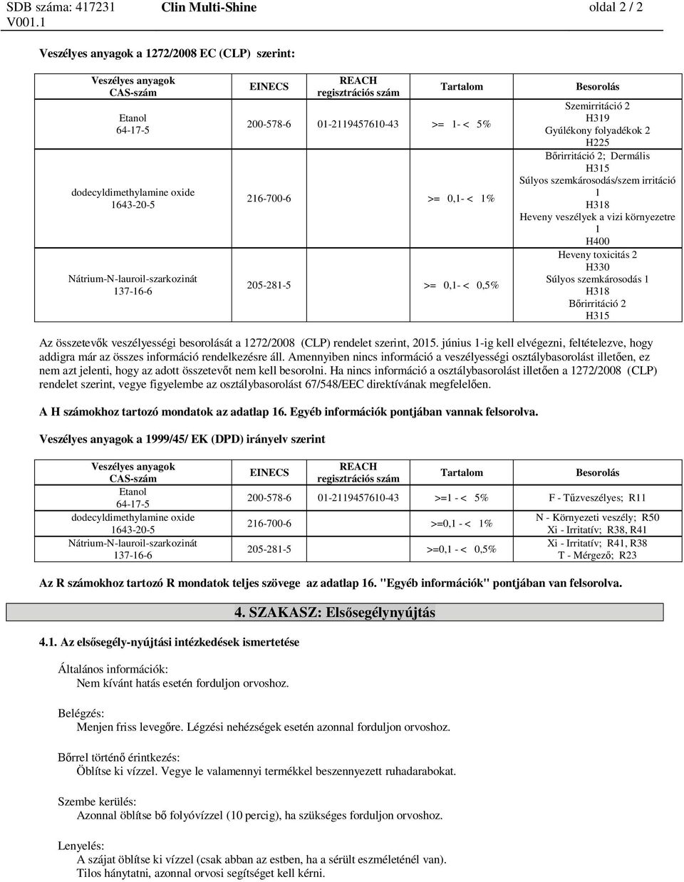szemkárosodás 1 H318 rirritáció 2 H315 Az összetev k veszélyességi besorolását a 1272/2008 (CLP) rendelet szerint, 2015.