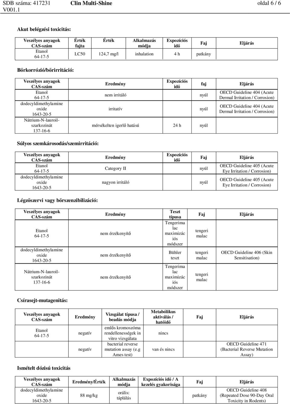 dodecyldimethylamine oxide Eredmény Category II nagyon irritáló nyúl nyúl 405 (Acute Eye Irritation / Corrosion) 405 (Acute Eye Irritation / Corrosion) Légz szervi vagy b rszenzibilizáció: