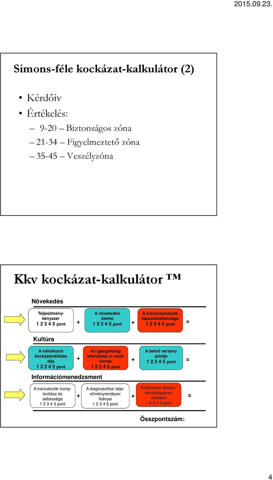 tapasztalatlansága + + = Kultúra A vállalkozói kockázatvállalás díja Információmenedzsment Az igazgatóság ellenállása a rossz