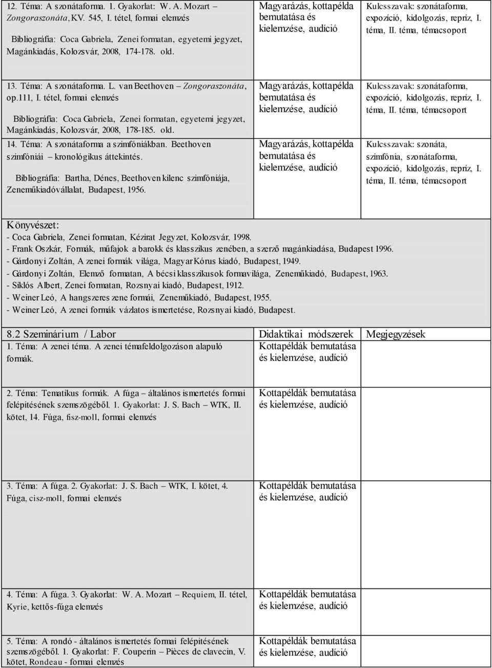 tétel, formai elemzés Magánkiadás, Kolozsvár, 2008, 178-185. old. 14. Téma: A szonátaforma a szimfóniákban. Beethoven szimfóniái kronológikus áttekintés.