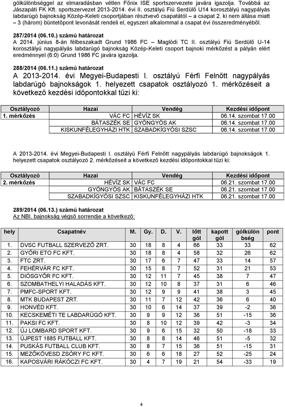 ki nem állása miatt 3 (három) büntetőpont levonását rendeli el, egyszeri alkalommal a csapat évi összeredményéből. 287/2014 (06.10.) számú határozat A 2014.