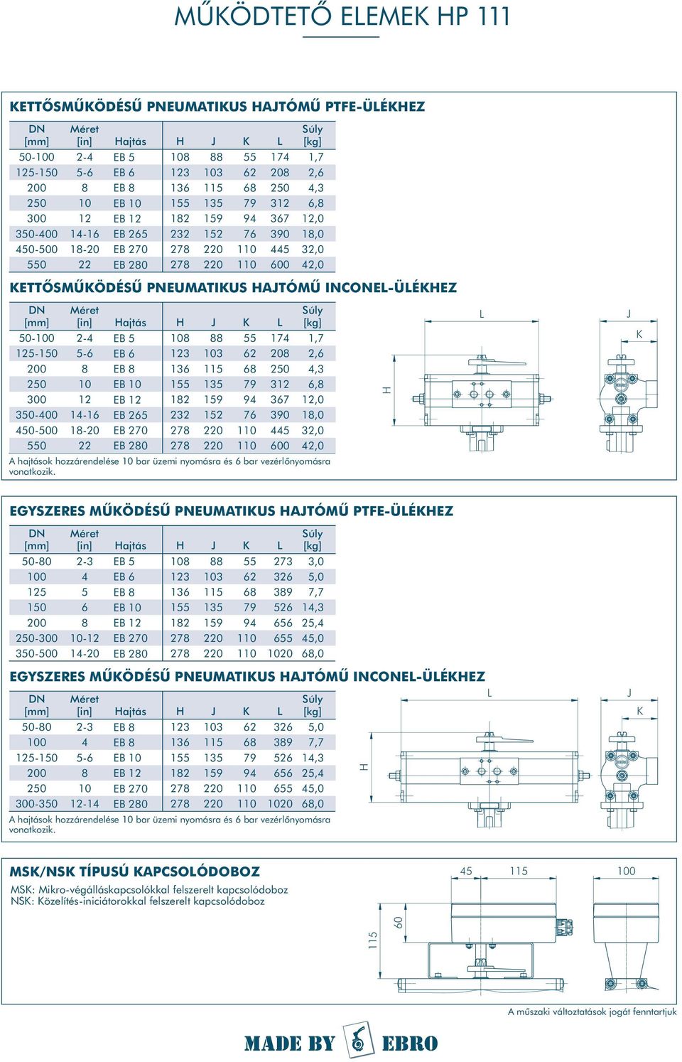 EGYSZERES MÛKÖDÉSÛ PNEUMATIKUS AJTÓMÛ PTFE-ÜÉKEZ 0-0 - 0-00 - - - EB EB EB EB EB EB 0 EB 1 1 1 9 9 9 1 1 9,0,0,,,,0,0 EGYSZERES MÛKÖDÉSÛ PNEUMATIKUS AJTÓMÛ INCONE-ÜÉKEZ 0- -0-0 - - - EB EB EB EB EB 0