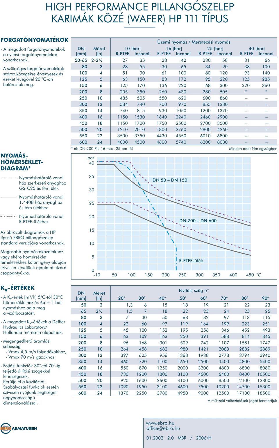 NYOMÁS- ÕMÉRSÉKET- DIAGRAM* K -ÉRTÉKEK v Nyomáshatároló vonal ház szerkezeti anyaghoz GS-C és fém ülék Nyomáshatároló vonal 1.