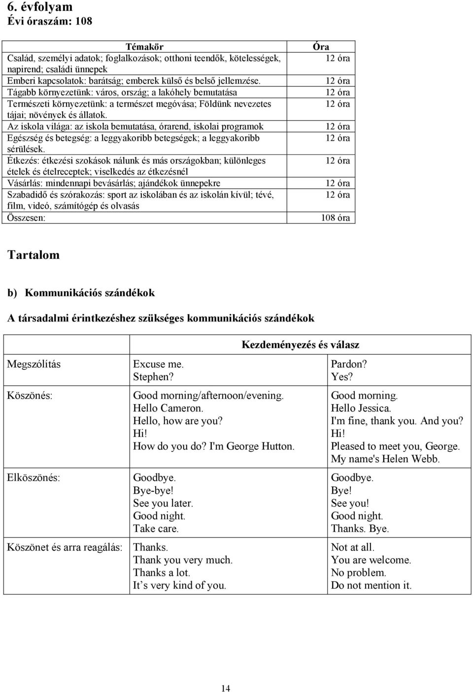 Az iskola világa: az iskola bemutatása, órarend, iskolai programok Egészség és betegség: a leggyakoribb betegségek; a leggyakoribb sérülések.