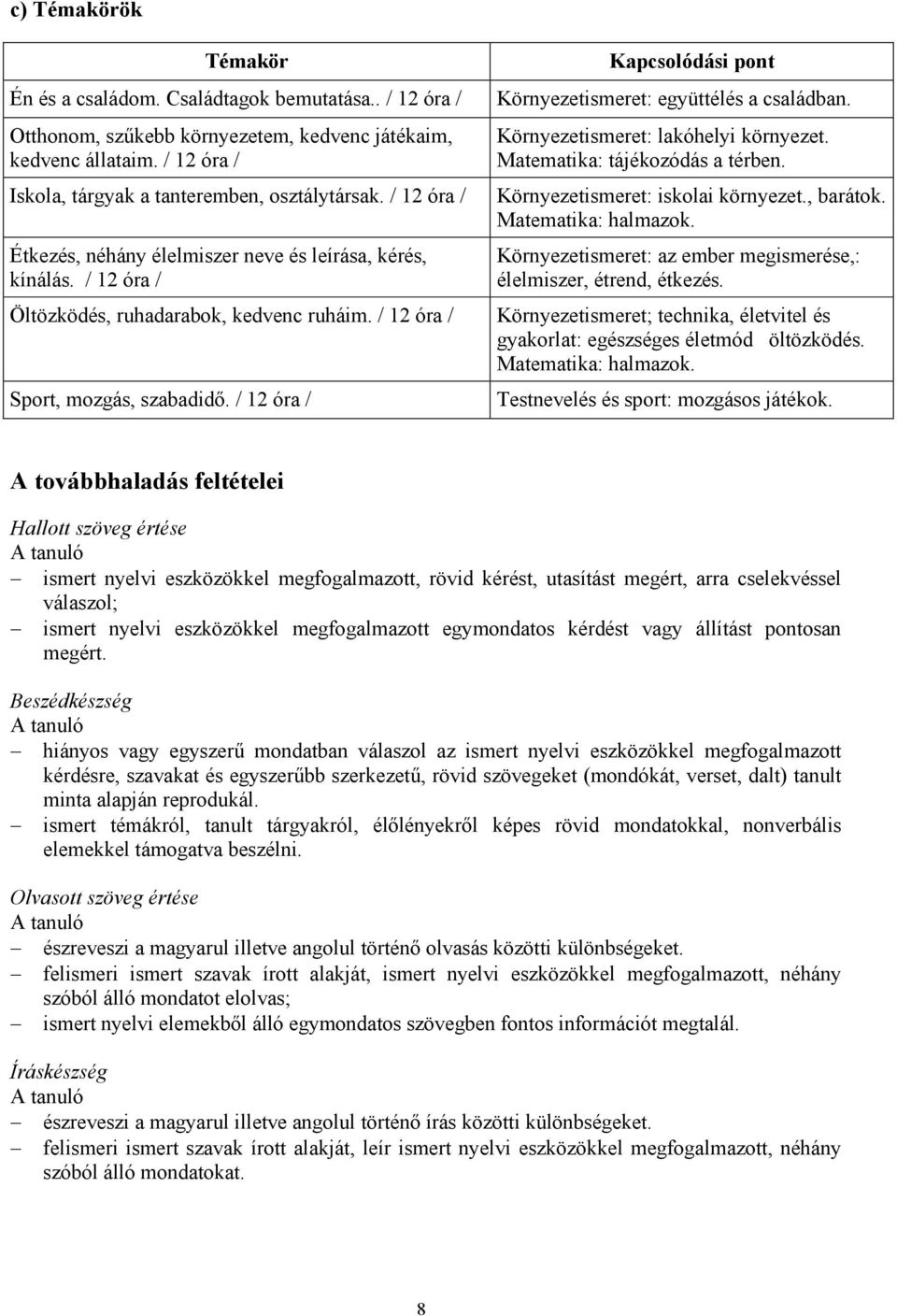 / 12 óra / Kapcsolódási pont Környezetismeret: együttélés a családban. Környezetismeret: lakóhelyi környezet. Matematika: tájékozódás a térben. Környezetismeret: iskolai környezet., barátok.