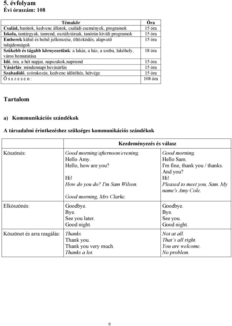 bevásárlás Szabadidı, szórakozás, kedvenc idıtöltés, hétvége Ö s s z e s e n : Óra 15 óra 15 óra 15 óra 18 óra 15 óra 15 óra 15 óra 108 óra Tartalom a) Kommunikációs szándékok A társadalmi