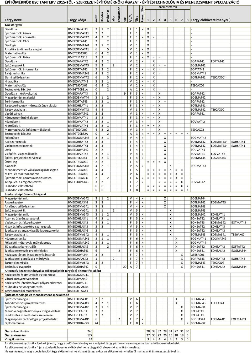 BMEEOEMAS41 3 1 2 V 5 X EOEMAT43 Magasépítéstan II.