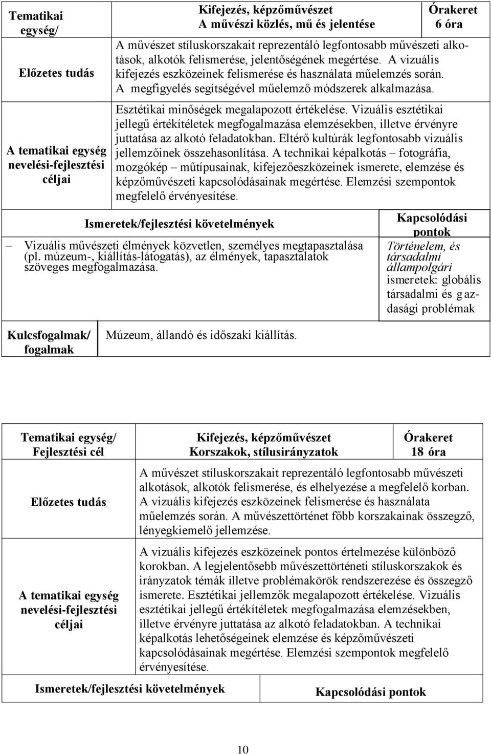 A megfigyelés segítségével műelemző módszerek alkalmazása. Esztétikai minőségek megalapozott értékelése.
