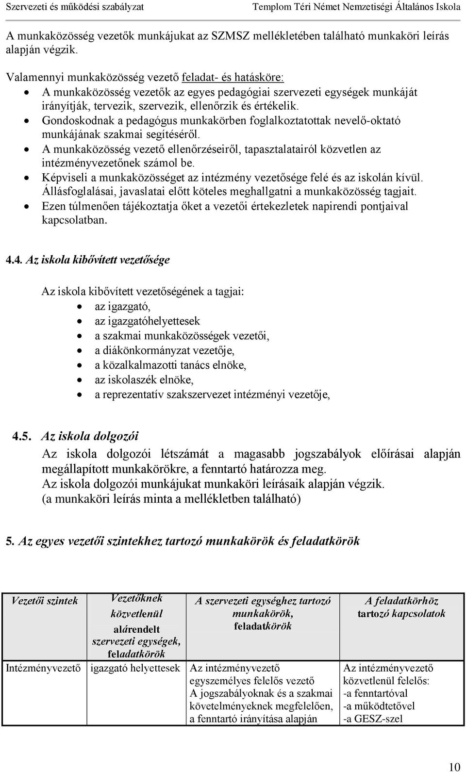 Gondoskodnak a pedagógus munkakörben foglalkoztatottak nevelő-oktató munkájának szakmai segítéséről. A munkaközösség vezető ellenőrzéseiről, tapasztalatairól közvetlen az intézményvezetőnek számol be.