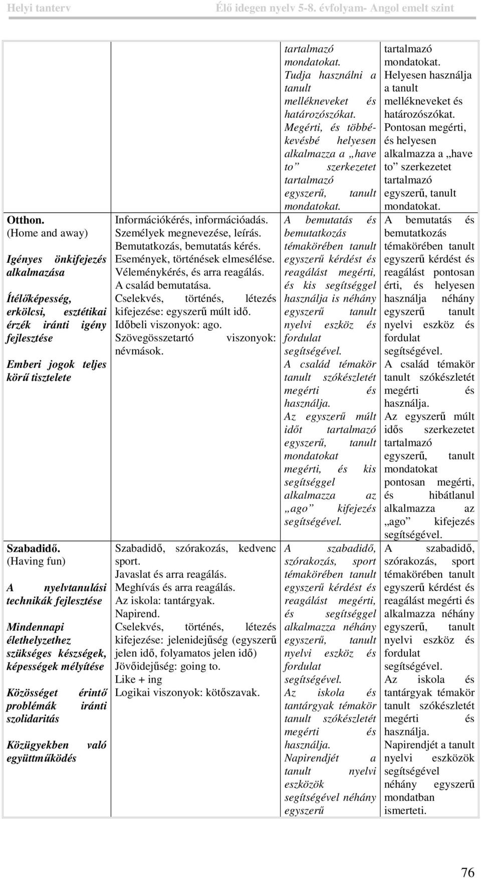 Információkérés, információadás. Személyek megnevezése, leírás. Bemutatkozás, bemutatás kérés. Események, történések elmesélése. Véleménykérés, és arra reagálás. család bemutatása.