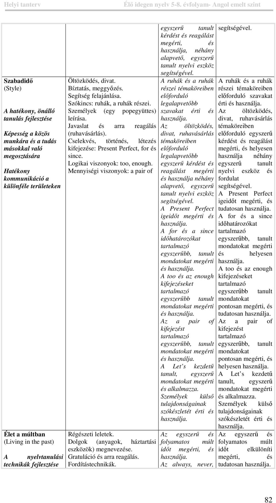 Cselekvés, történés, létezés kifejezése: Present Perfect, for és since. Logikai viszonyok: too, enough. Mennyiségi viszonyok: a pair of Régészeti leletek.