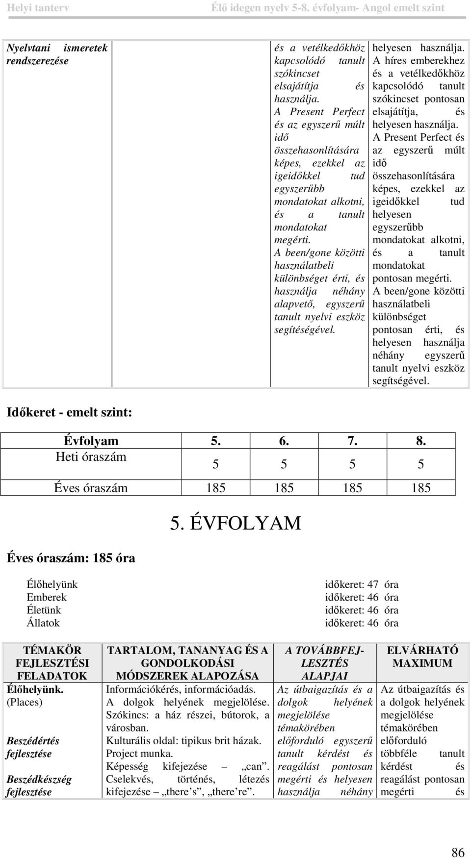 igeidőkkel tud és a tanult helyesen megérti. egyszerűbb alkotni, been/gone közötti és a tanult használatbeli különbséget érti, és pontosan megérti.