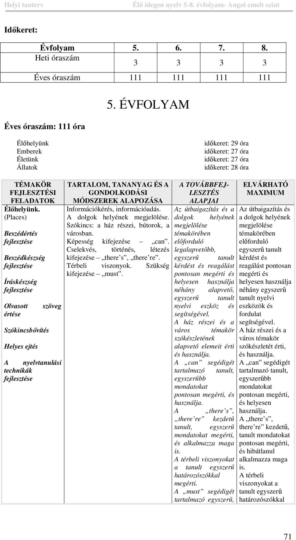 információadás. dolgok helyének megjelölése. Szókincs: a ház részei, bútorok, a városban. Képesség kifejezése can. Cselekvés, történés, létezés kifejezése there s, there re. Térbeli viszonyok.